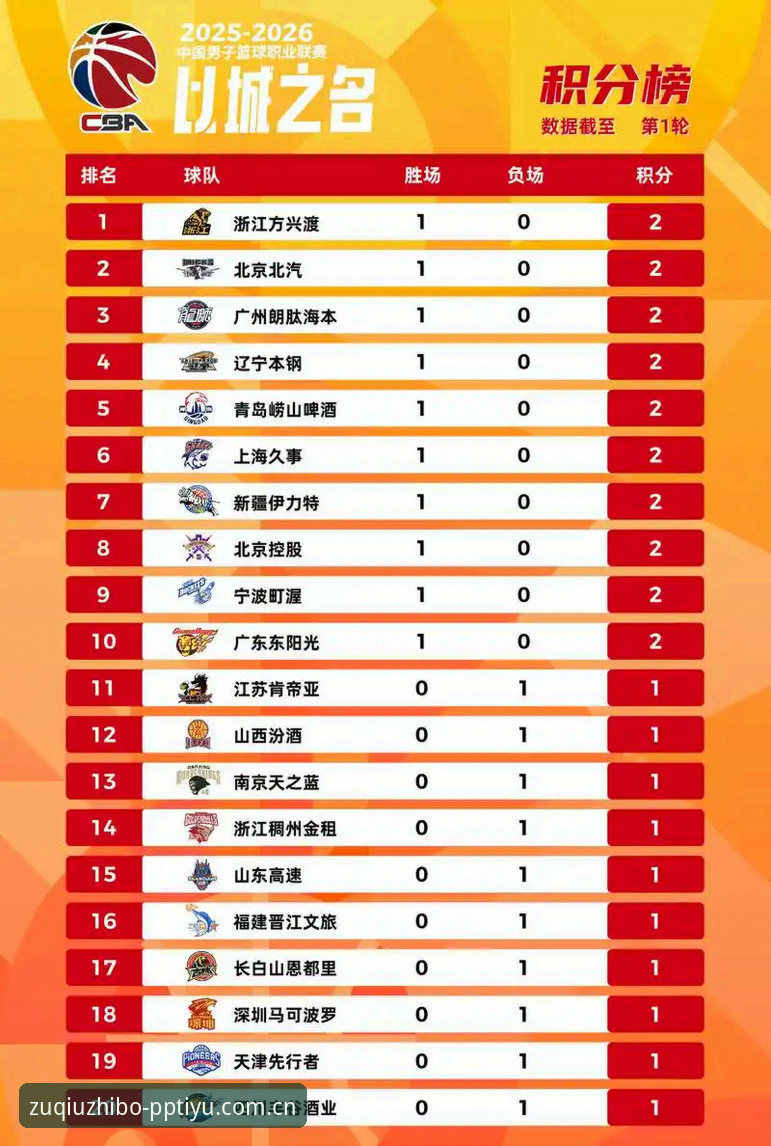 PP体育中超积分榜 PP体育中超积分榜最新动态:15秒数据刷新与62.3MB安装包带来的观赛体验升级
