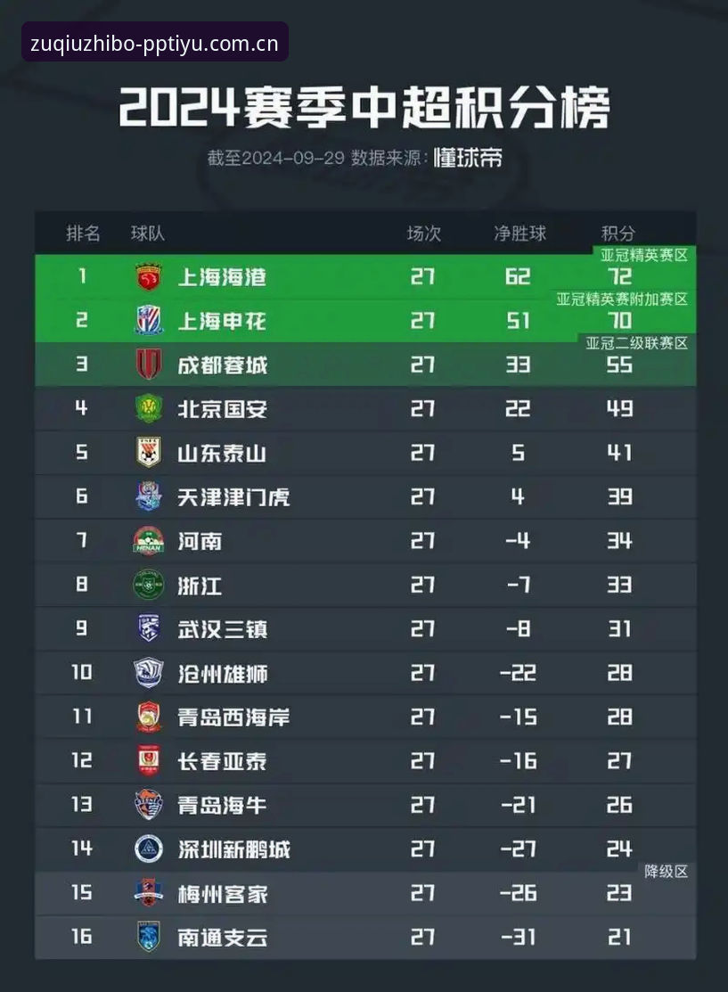 6个让中超积分榜看得通透的操作原则